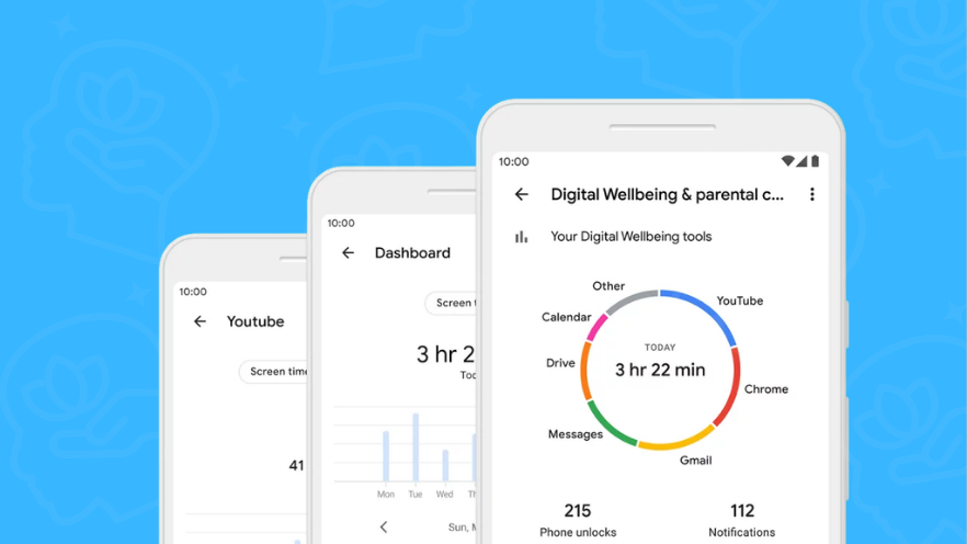 Digital Wellbeing Dashboard