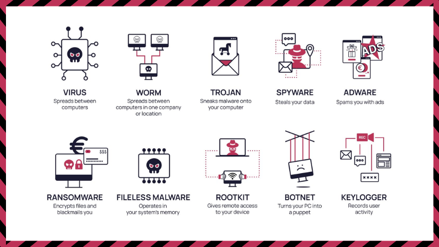 Types of Malware